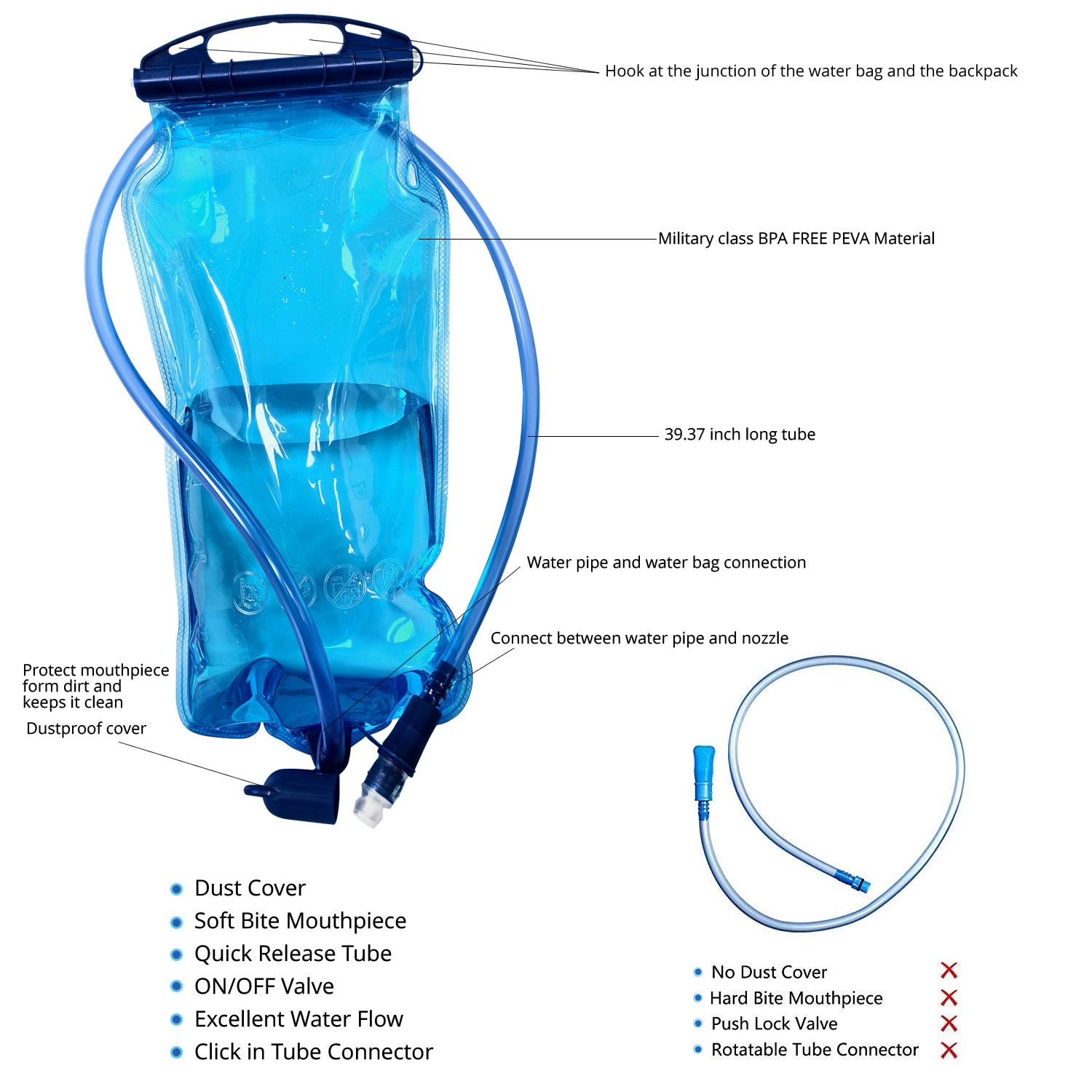WAP01 人気商品 1個入り スポーツウォーターブラダー  - Hydration Pack Outdoor のレビューと価格